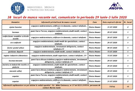 locuri de munca piatra neamt sofer|Locuri de munca sofer in Neamt